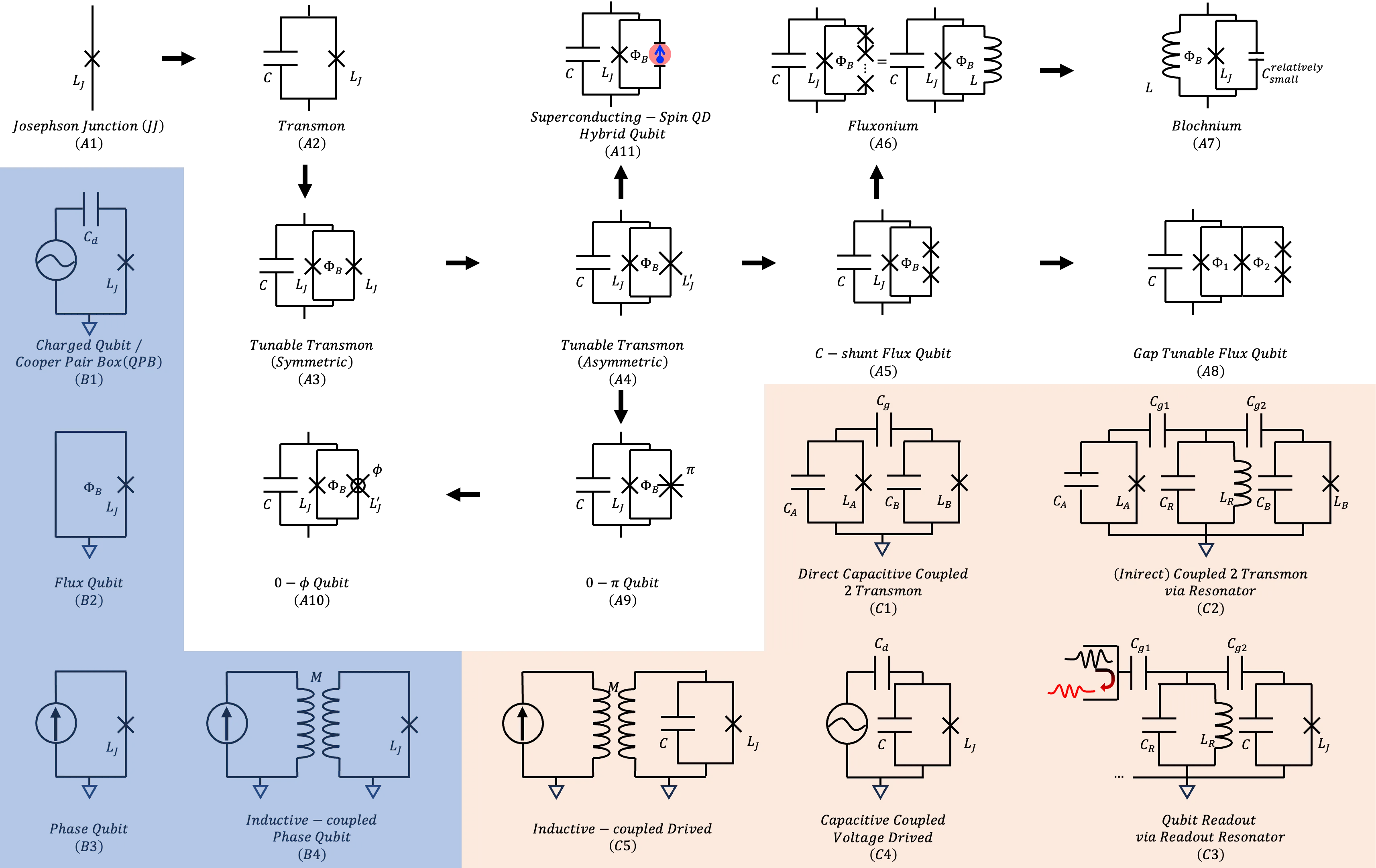 Quantum circuit schematics